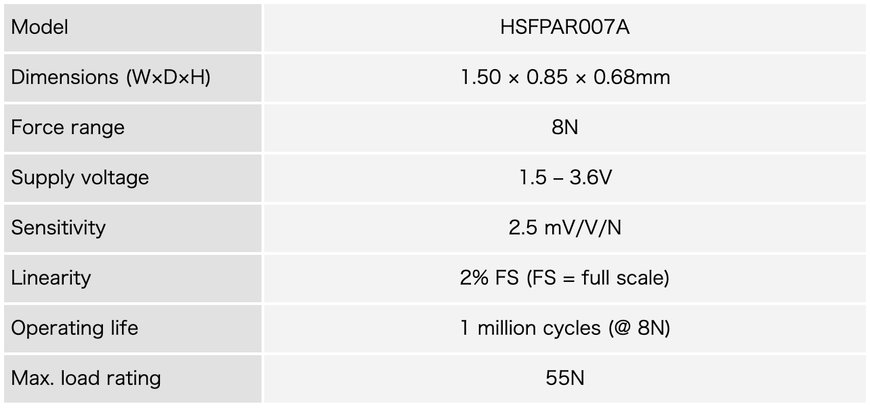 Alps Alpine Develops and Commences Mass Production of HSFPAR007A Force Sensor